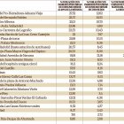 Pobreza y riqueza por barrios