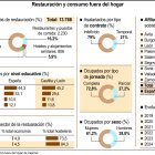 Restauración y consumo fuera del hogar (15cmx10cm).