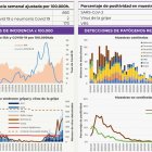 Datos del informe Vigira de la pasada semana.