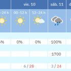 Previsiones de la Aemet para Soria a fecha de este martes, con una caída de las máximas espectacular de cara al domingo.