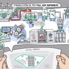 Imagen del desarrollo del proyecto de ebio-metanol.