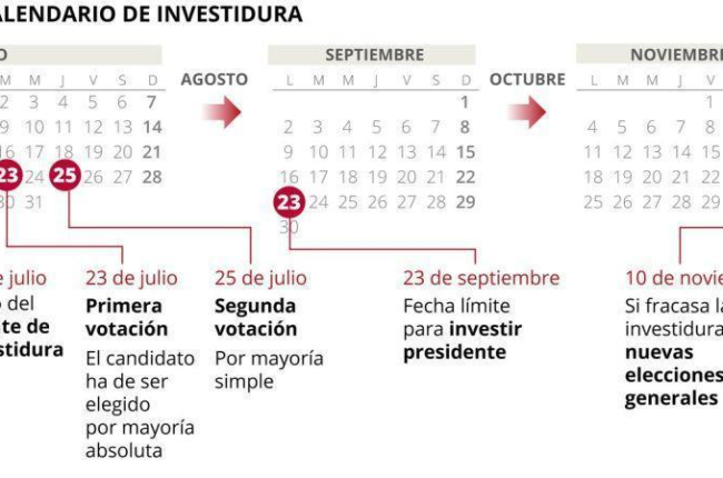 Calendario de investidura de Pedro Sánchez.-