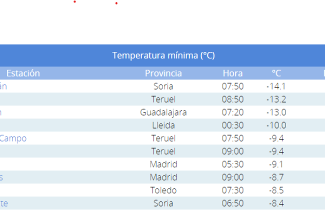 Temperaturas publicadas de la Aemet.-HDS