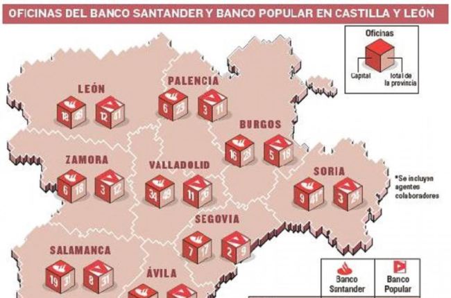 Oficinas del Banco Santander y Banco Popular en Castilla y León-EL MUNDO
