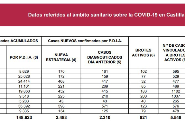 Datos Coronavirus a 15 de enero de 2021