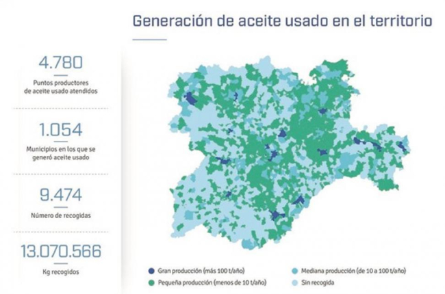 Castilla y León reutiliza el 100% del aceite industrial, más de 13.000 toneladas-E. P.