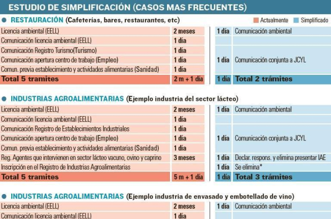 Estudio de simplificación (casos más frecuentes)-EL MUNDO DE CASTILLA Y LEÓN