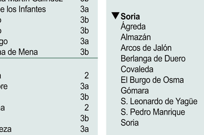 A la derecha, parques previstos para la provincia de Soria.-HDS