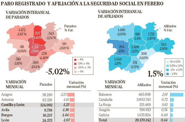Paro y afiliación en Soria y Castilla y León. HDS