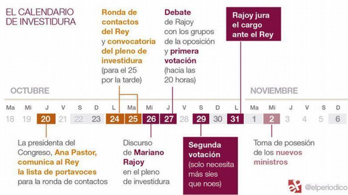 -EL PERIÓDICO