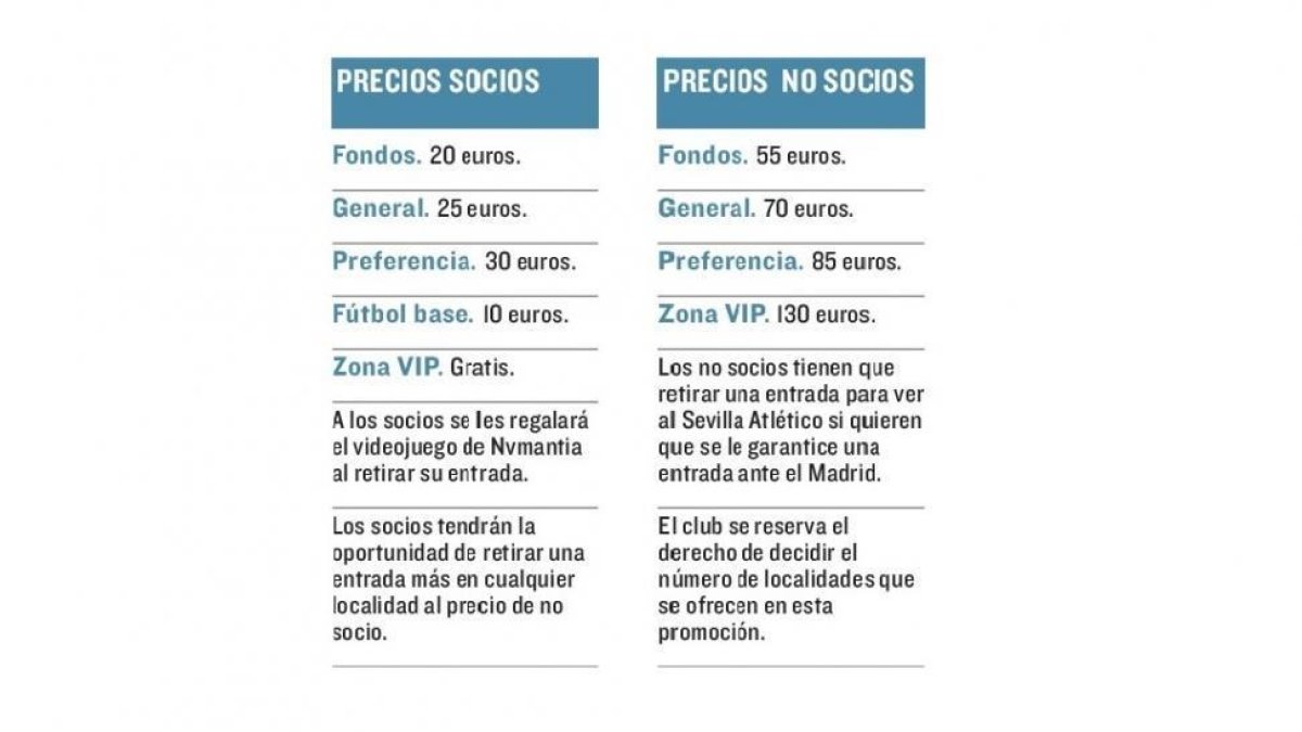 Precios de las entradas ante el Madrid para los socios y los no socios.-H.D.S.
