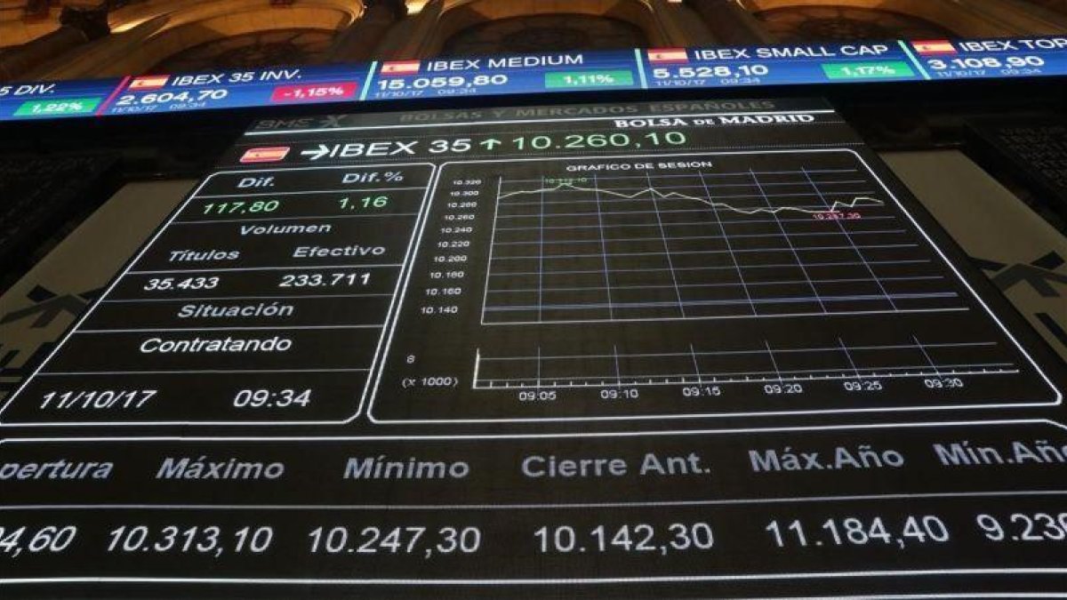 La evolución del Ibex, visto desde la Bolsa de Madrid-ZIPI