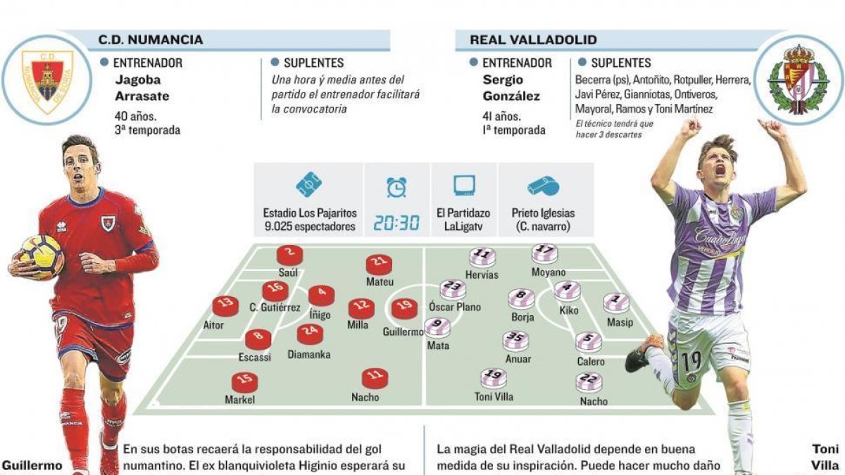 -Elaboración propia/EL MUNDO CASTILLA Y LEÓN