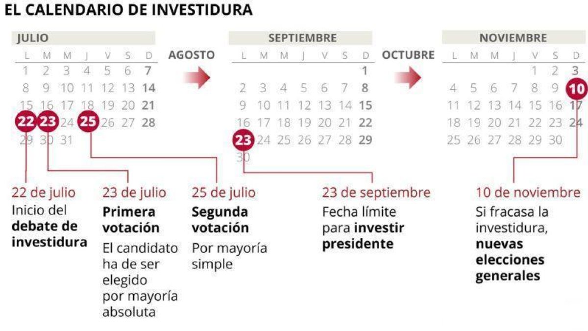 Calendario de investidura de Pedro Sánchez.-