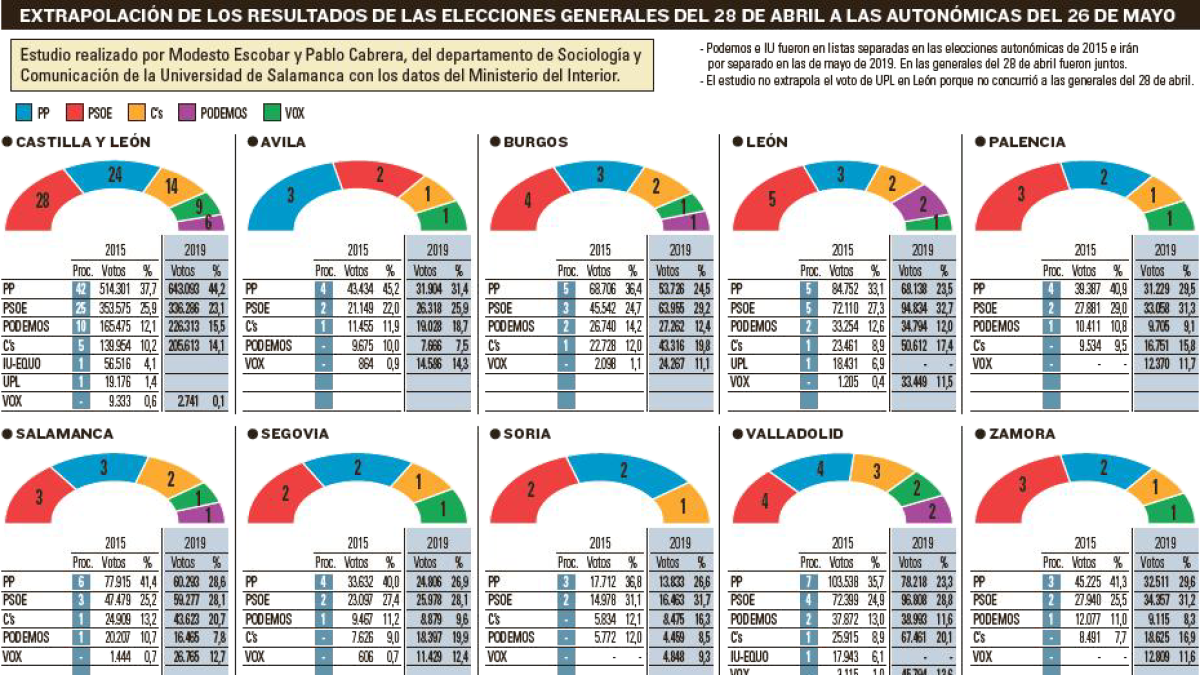 PSOE y Cs se juegan sumar la mayoría absoluta en las autonómicas del 26 de mayo --
