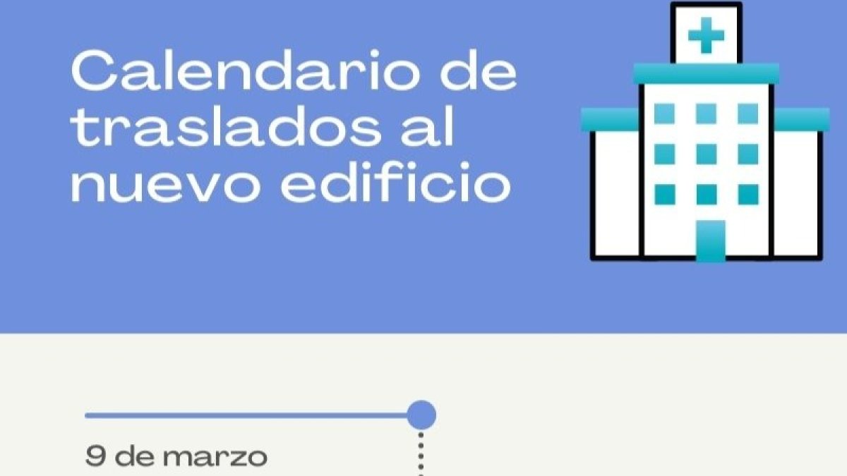 Calendario de traslados al nuevo edificio.
