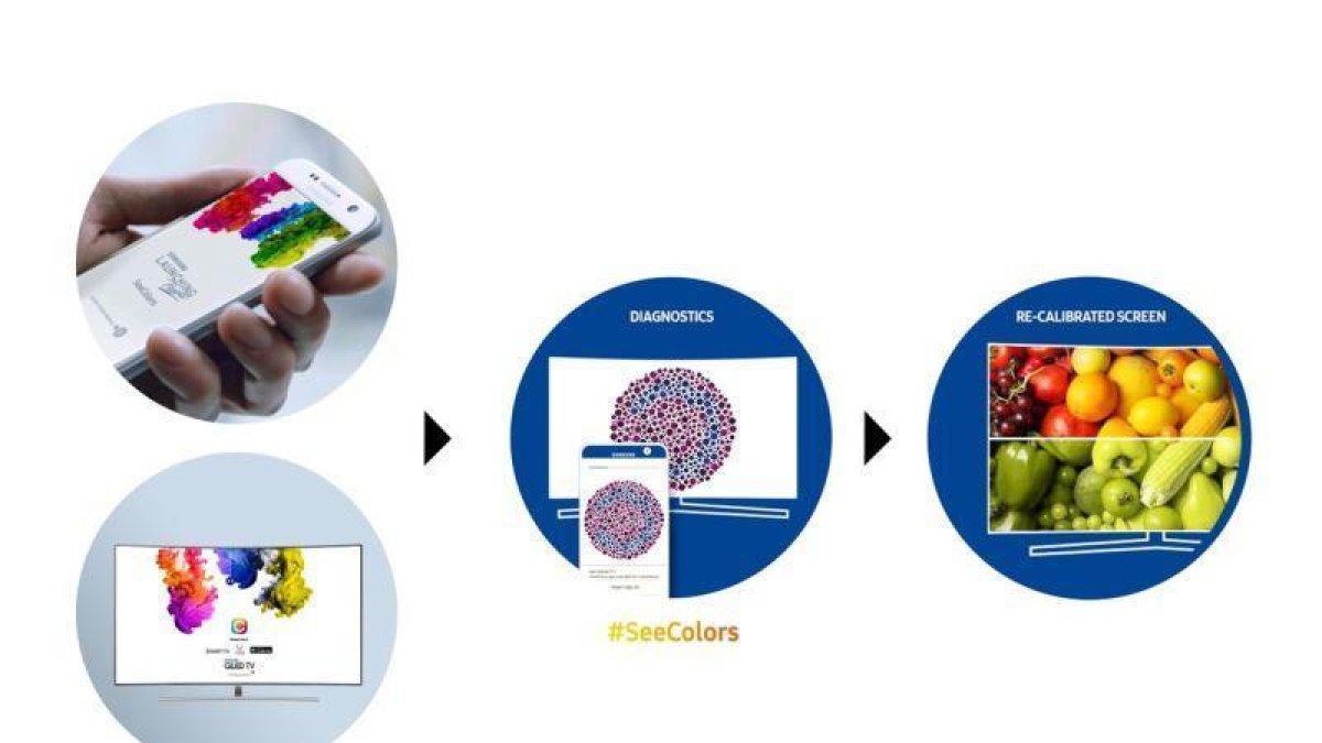 Nueva aplicación para daltónicos, SeeColors.-EL PERIÓDICO