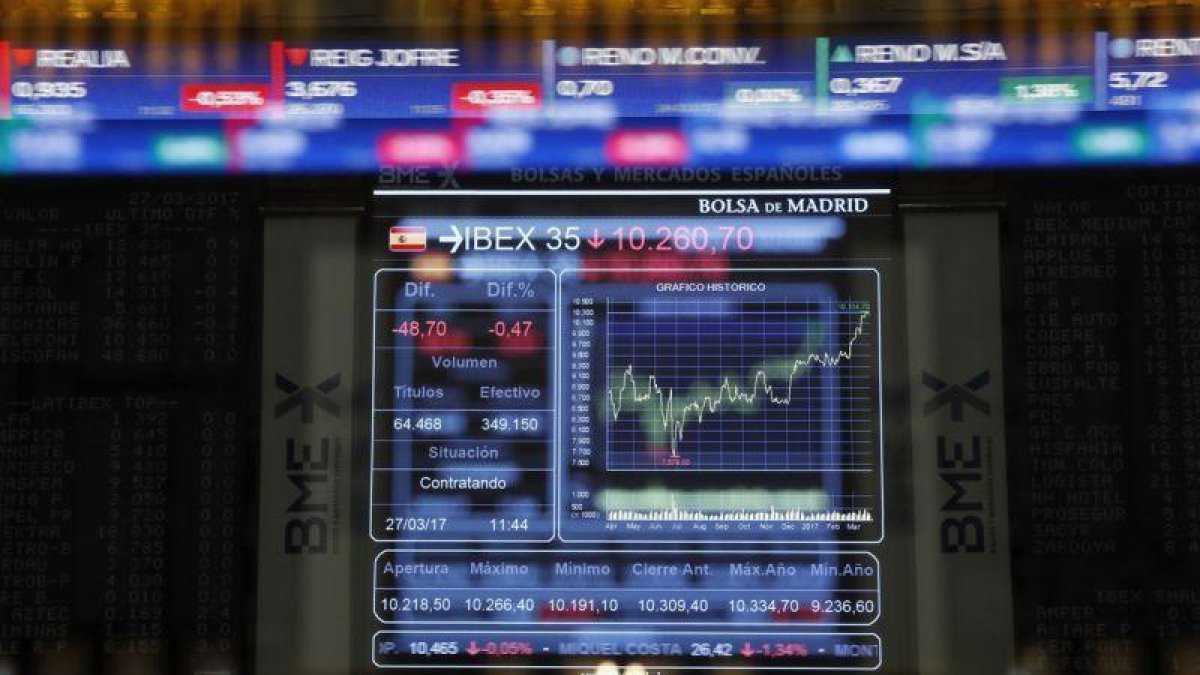La Bolsa espanola perdia un 0 44 a mediodia arrastrada por las acereras y la banca.-JUAN CARLOS HIDALGO / EFE