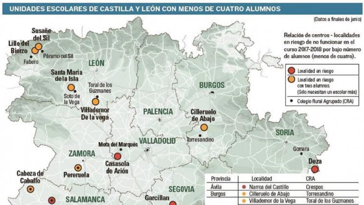 Desaparecen 14 escuelas por falta de niños-E. M.