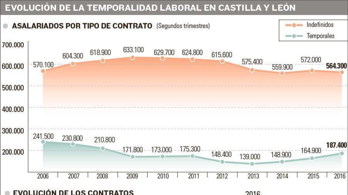 -EL MUNDO DE CASTILLA Y LEÓN