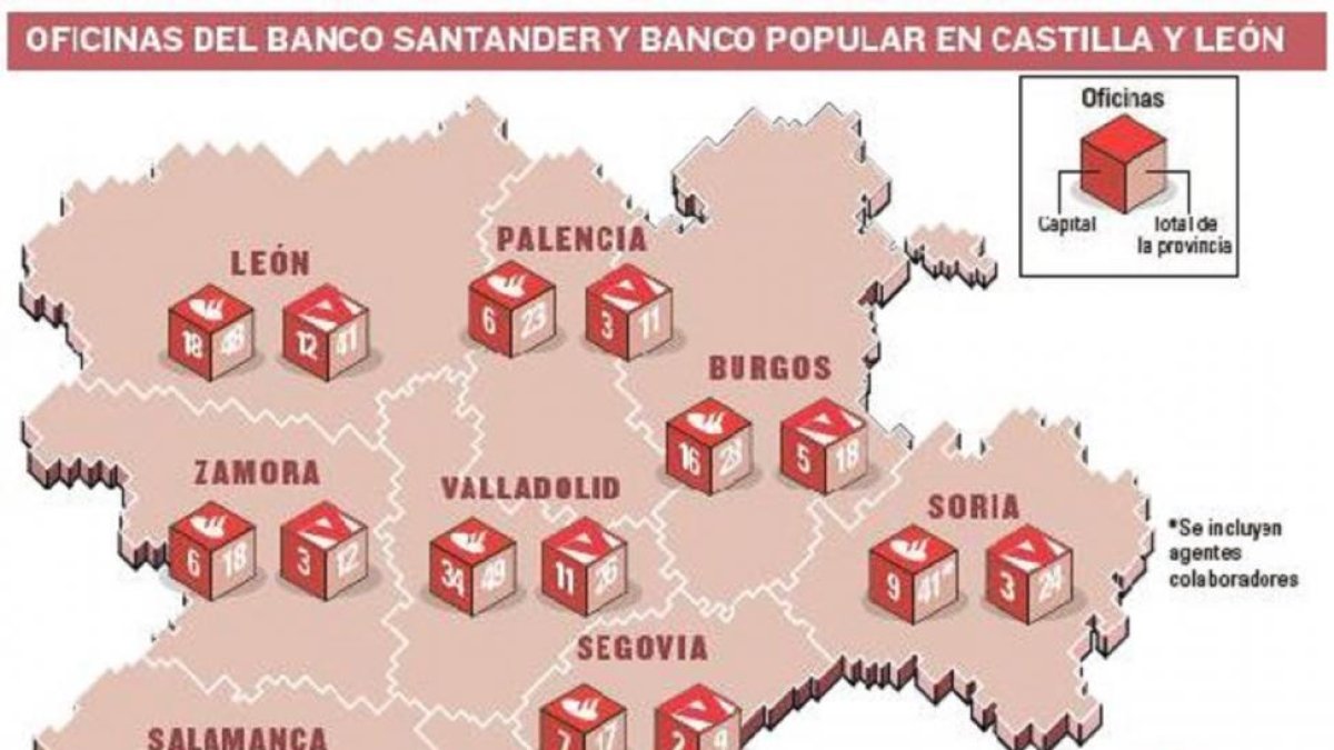 Oficinas del Banco Santander y Banco Popular en Castilla y León-EL MUNDO