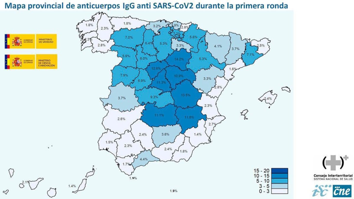 Soria está a la cabeza de la población inmunizada.-HDS