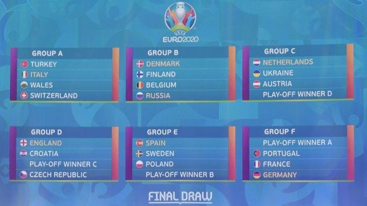 Distribución de grupos de la Eurocopa 2020.-AFP