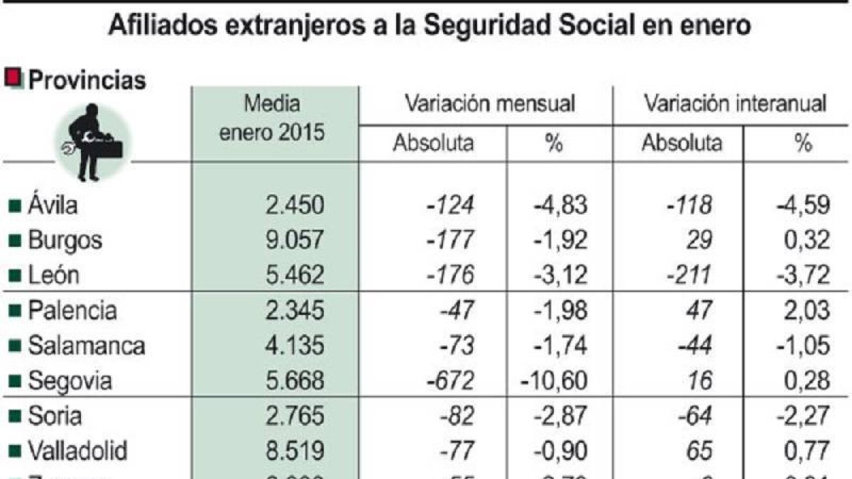 Afiliados extranjeros a la Seguridad Social en enero-Ical