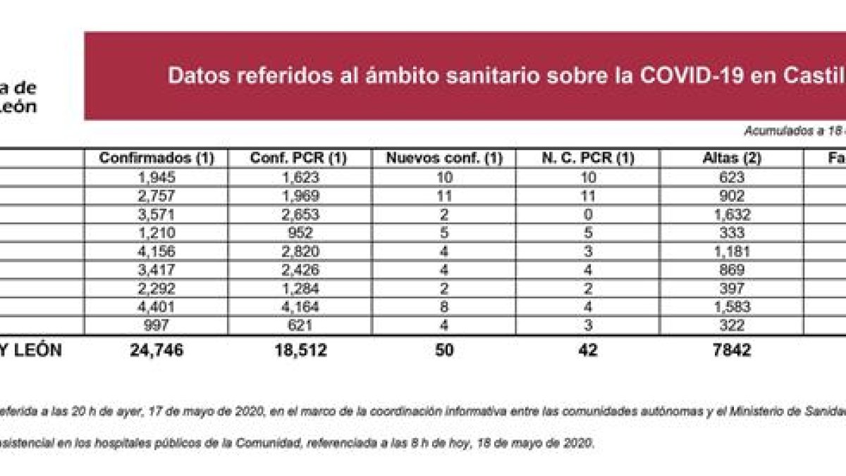 Dastos covid