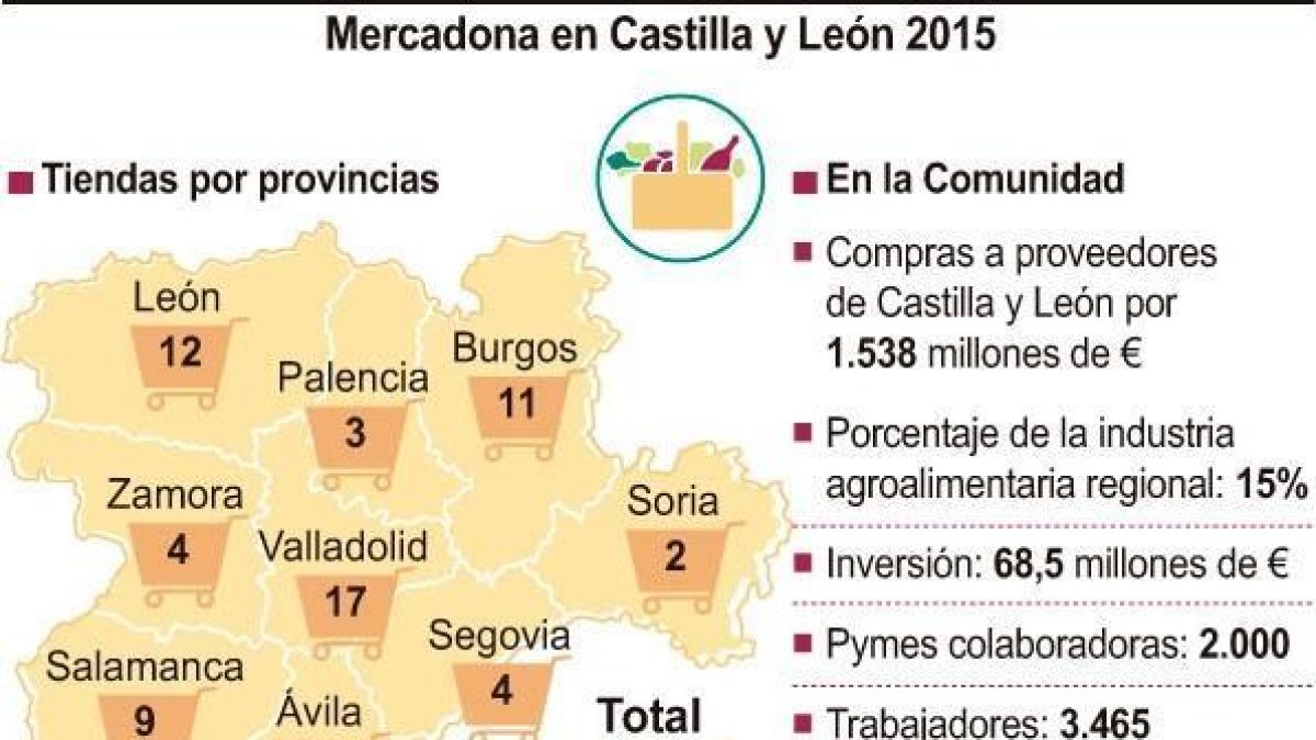 Mercadona en Castilla y León 2015-ICAL
