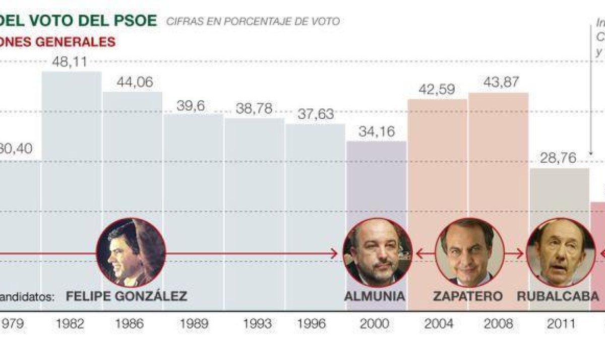 -EL PERIÓDICO