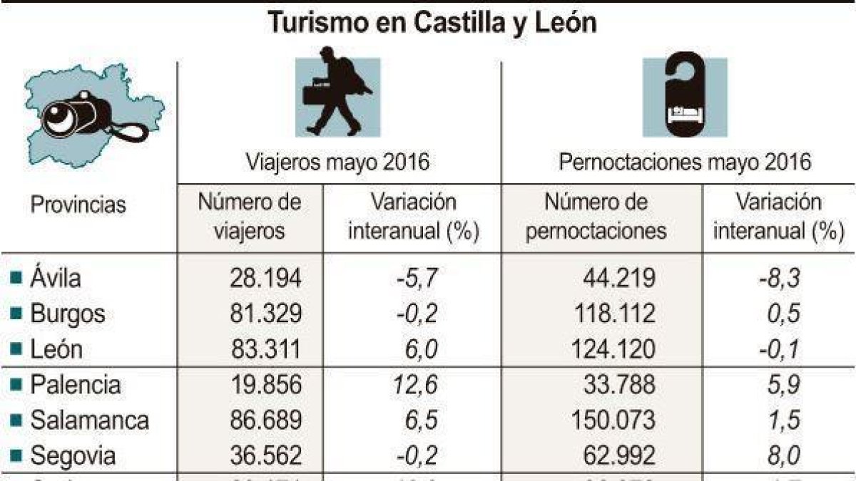 Turismo en Castilla y León-ICAL