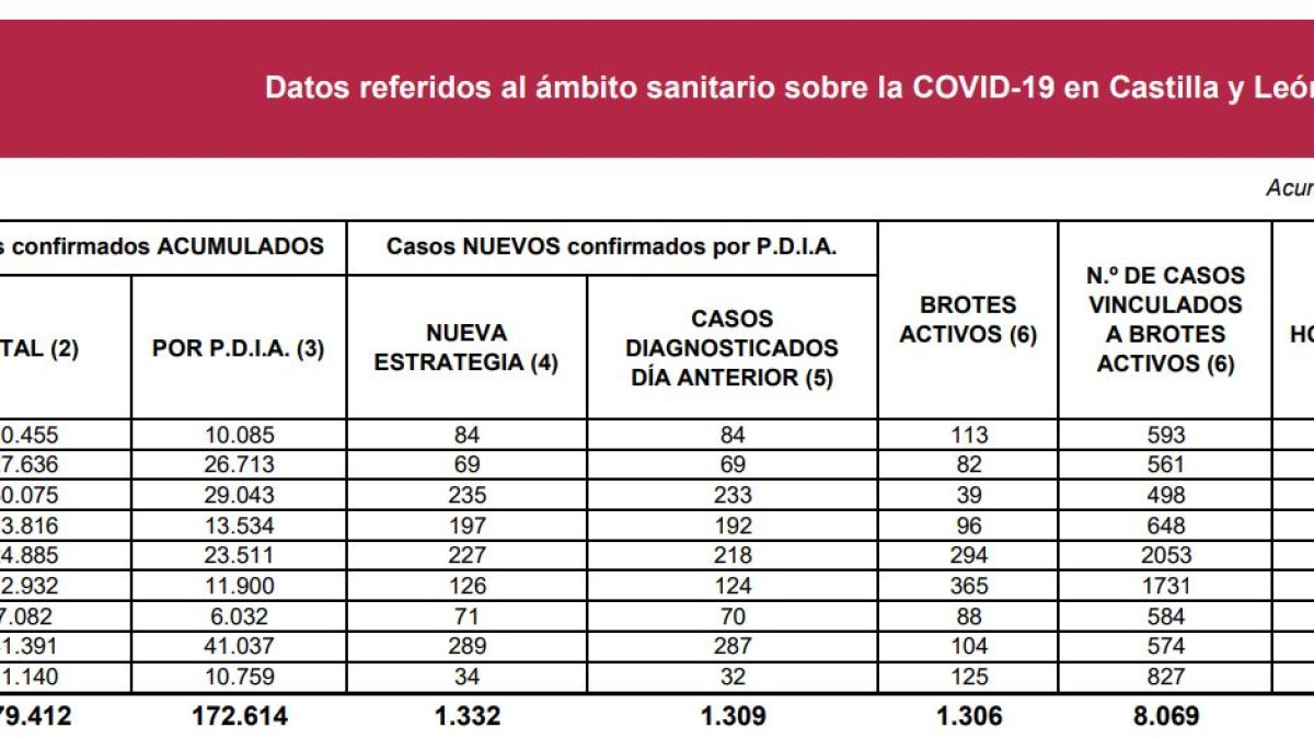 Datos Coronavirus a 25 de enero de 2021