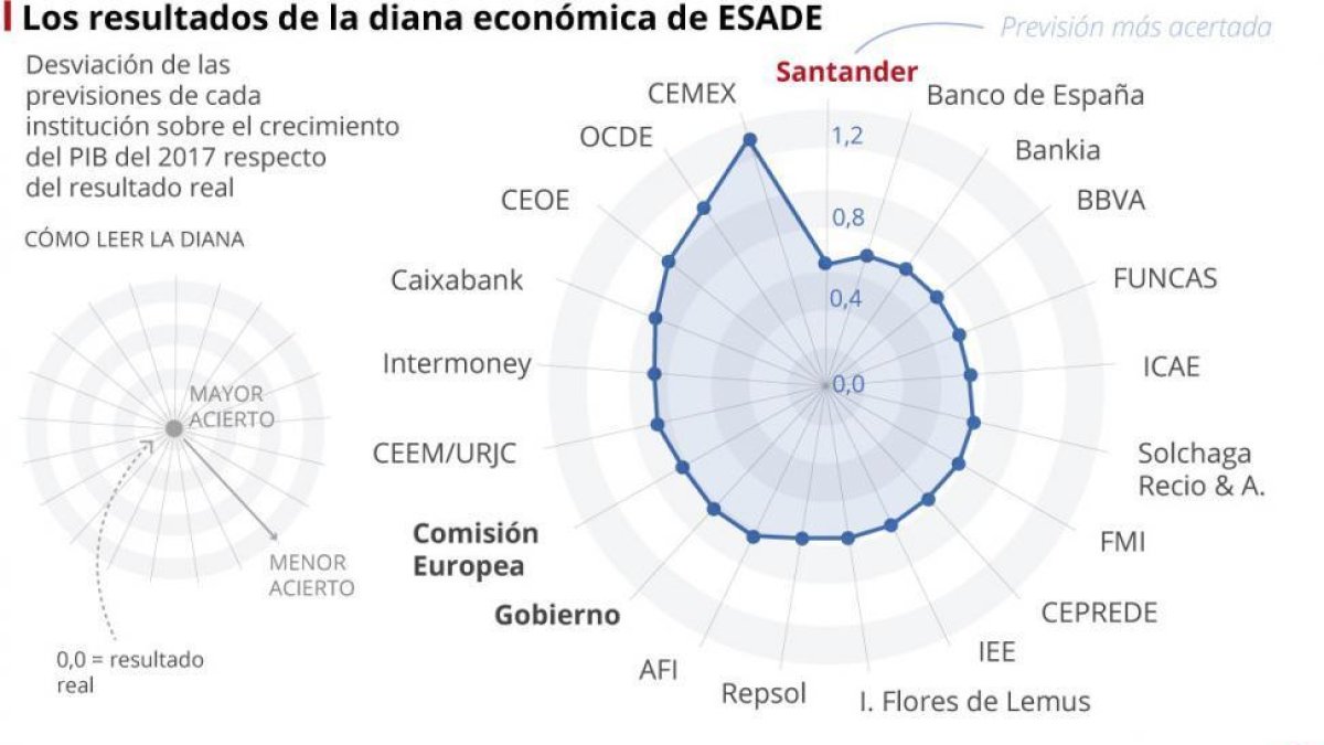 -EL PERIÓDICO