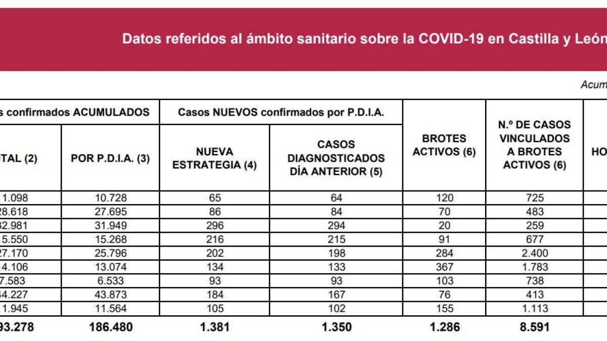 Datos covid-19 a 31 de enero de 2021