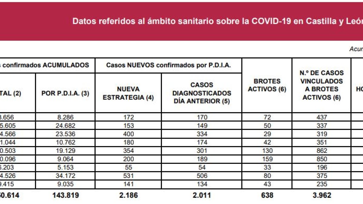 Datos Coronavirus a 13 de enero de 2021.