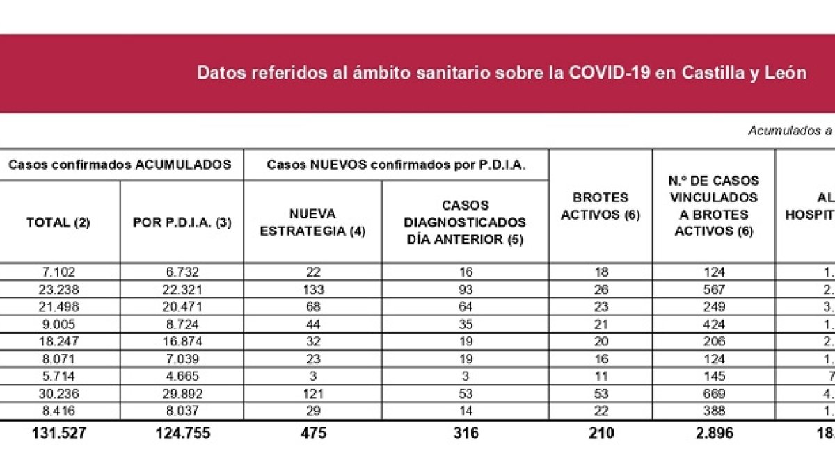 Situación del Covid en Castilla y León a 10 de diciembre_page-0001 (1)