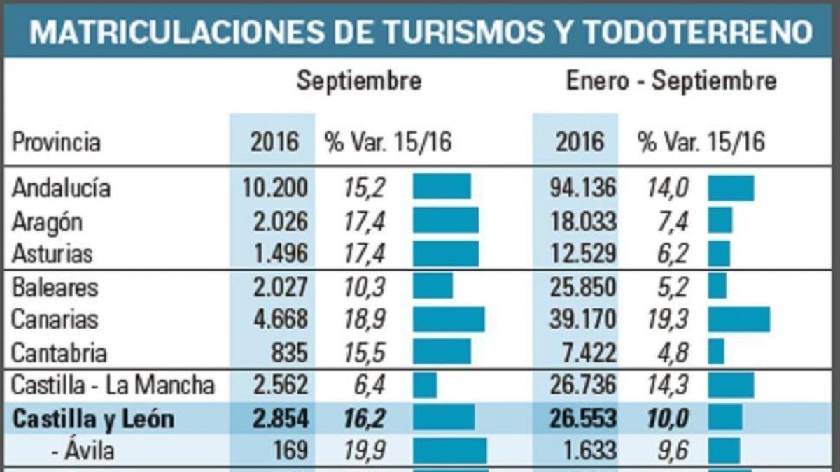 -EL MUNDO DE CASTILLA Y LEÓN