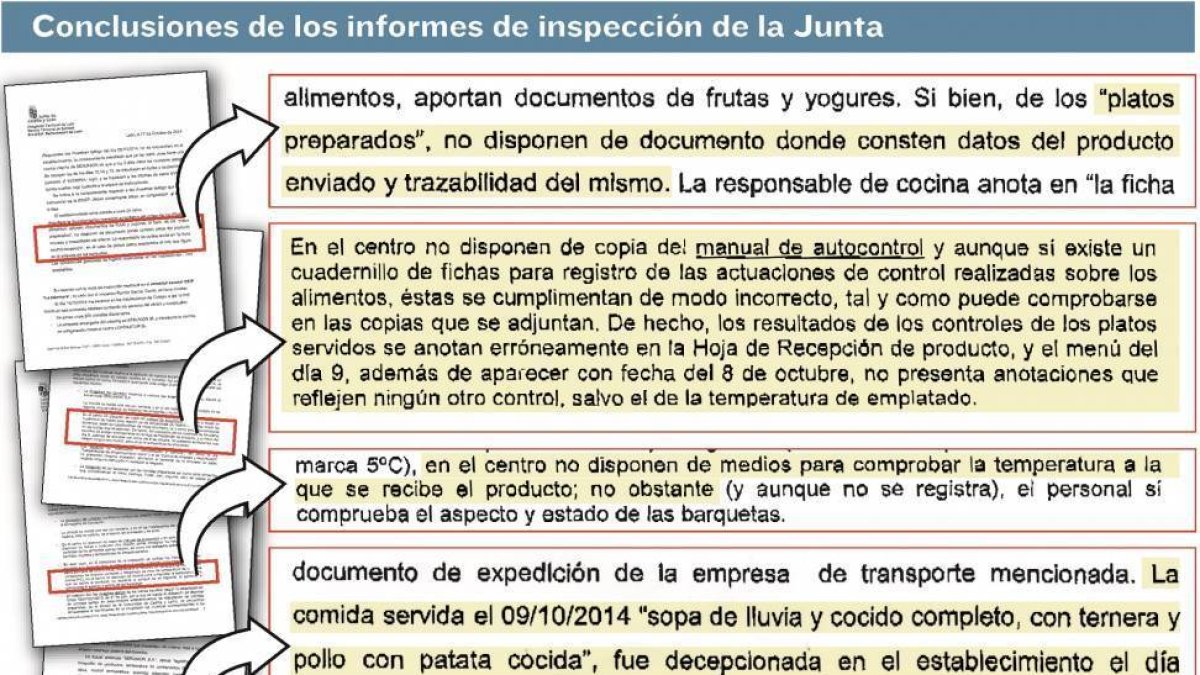 Conclusiones de los informes de inspección de la Junta-El Mundo de Castilla y León