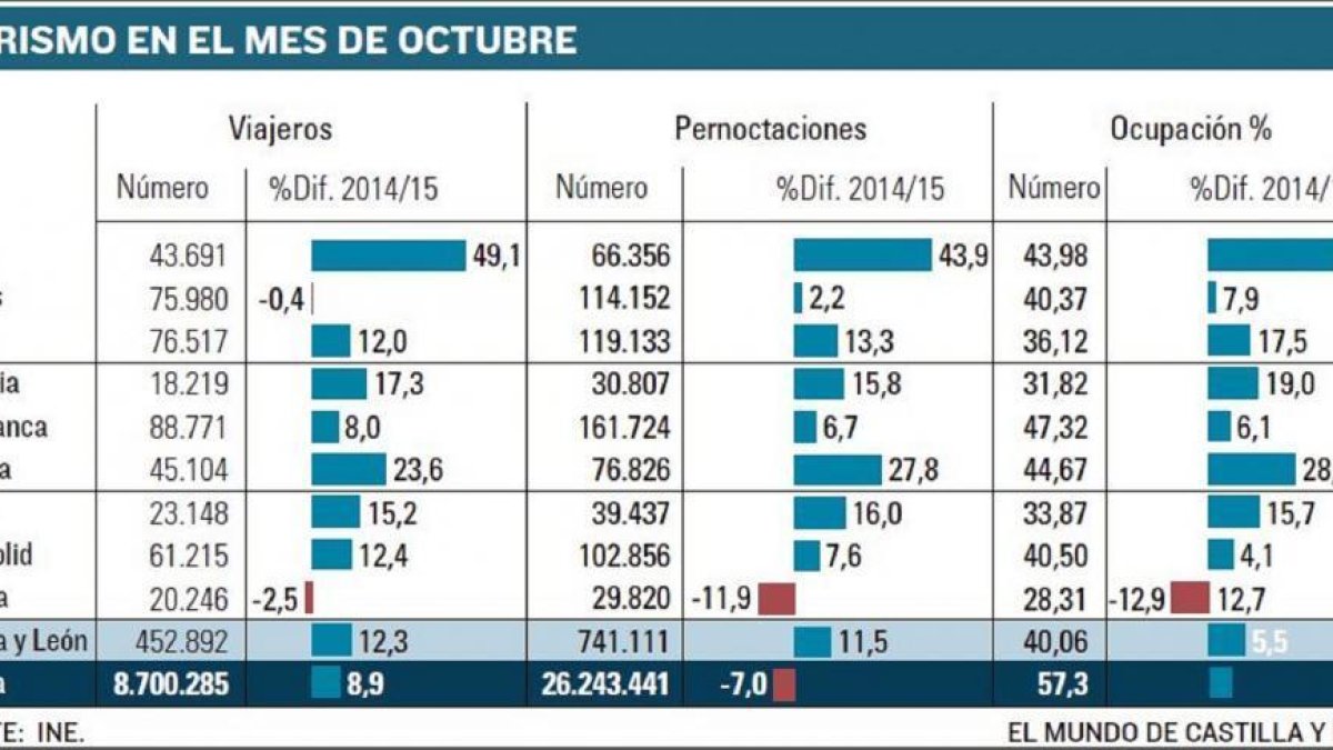 -El Mundo De Castilla y León