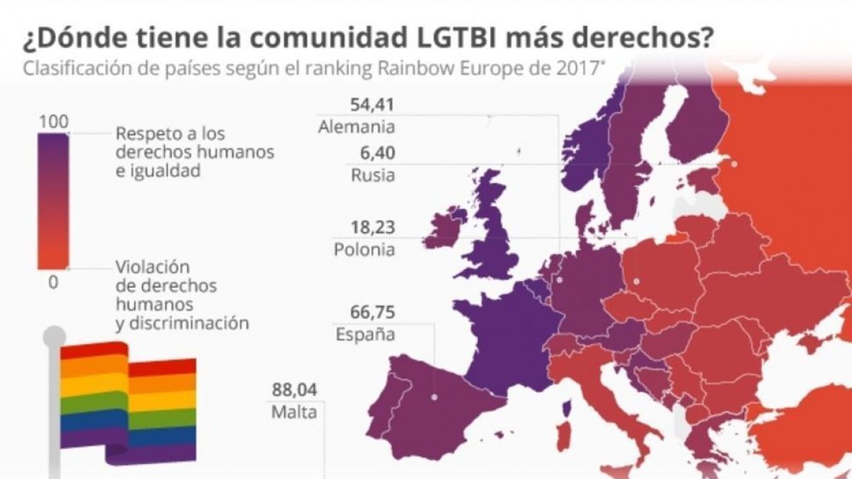 Los derechos de la comunidad LGTBI en Europa.-STATISTA