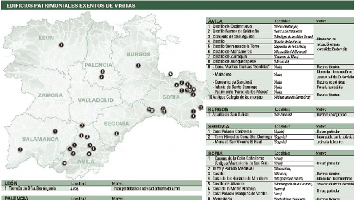 Edificios Patrimoniales exentos de visitas.-E. M.