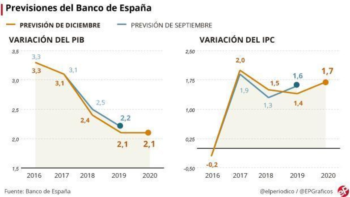 -EL PERIÓDICO