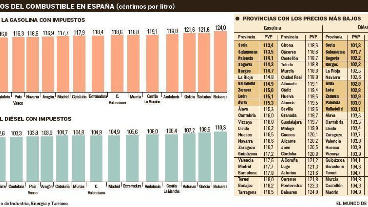 -EL MUNDO DE CASTILLA Y LEÓN