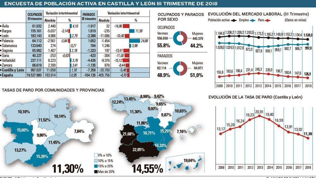 -EL MUNDO DE CASTILLA Y LEÓN