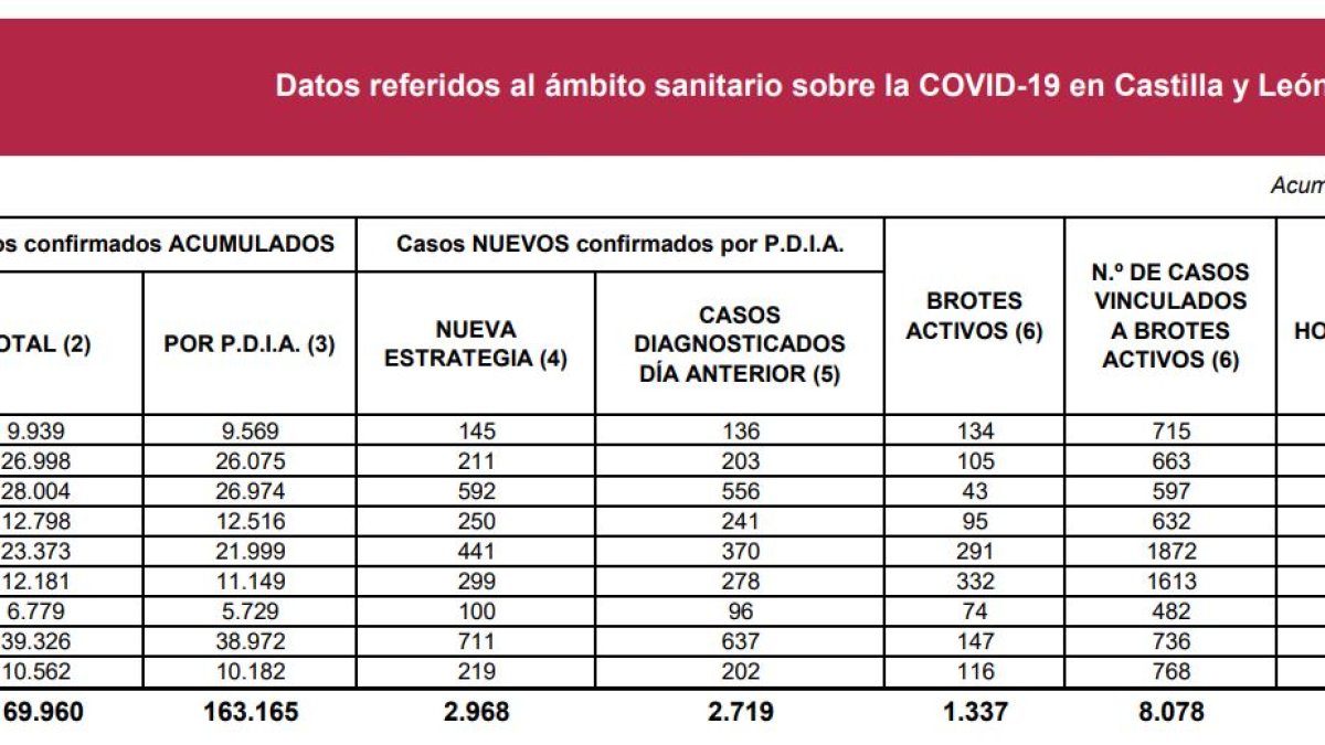 Datos Coronavirus a 21 de enero de 2021.