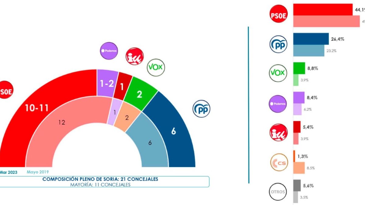 Resultados de la Encuesta