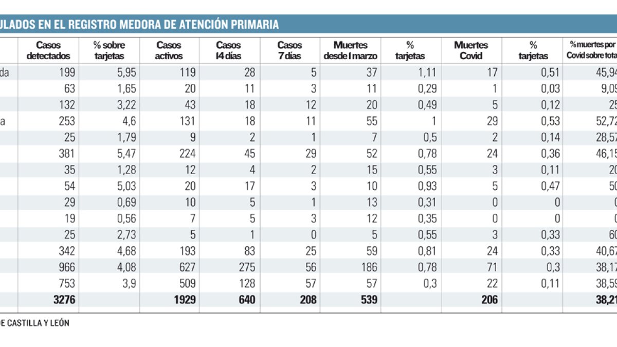 tabla