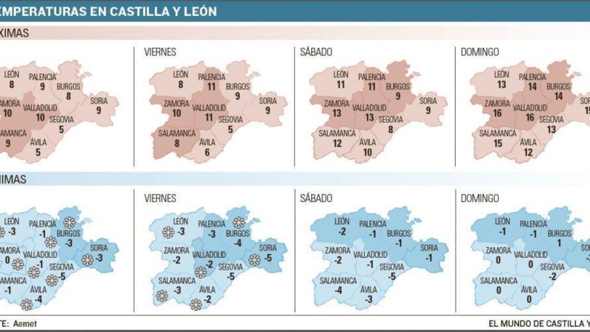 Previsión del tiempo hasta el domingo.-EL MUNDO DE CASTILLA Y LEÓN