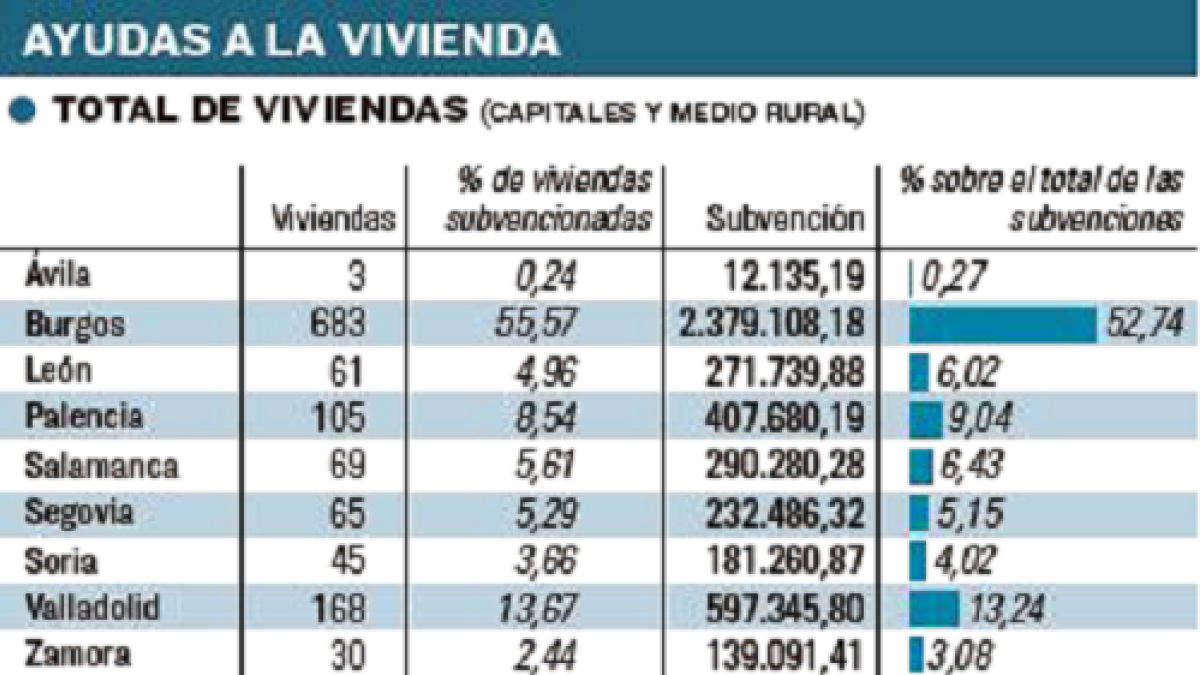 ELABORACIÓN PROPIA - EL MUNDO DE CASTILLA Y LEÓN-